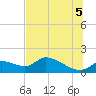 Tuckers Island tide chart for Saturday, July 5, 2025