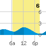 Tuckers Island tide chart for Sunday, July 6, 2025
