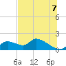Tuckers Island tide chart for Monday, July 7, 2025