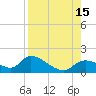 Tuckers Island tide chart for Friday, August 15, 2025