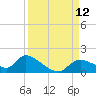 Tuckers Island tide chart for Friday, September 12, 2025