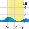 Tuckers Island tide chart for Saturday, September 13, 2025