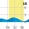 Tuckers Island tide chart for Tuesday, September 16, 2025