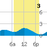 Tuckers Island tide chart for Wednesday, September 3, 2025