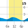Tuckers Island tide chart for Wednesday, October 15, 2025