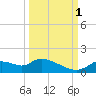 Tuckers Island tide chart for Wednesday, October 1, 2025