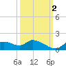 Tuckers Island tide chart for Thursday, October 2, 2025
