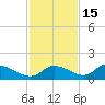 Tuckers Island tide chart for Saturday, November 15, 2025