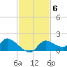 Tuckers Island tide chart for Thursday, November 6, 2025