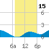 Tuckers Island tide chart for Thursday, January 15, 2026