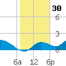 Tuckers Island tide chart for Friday, January 30, 2026