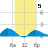 Tuckers Island tide chart for Monday, January 5, 2026