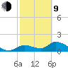 Tuckers Island tide chart for Monday, February 9, 2026