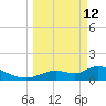Tuckers Island tide chart for Thursday, March 12, 2026