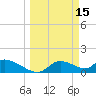 Tuckers Island tide chart for Sunday, March 15, 2026