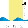 Tuckers Island tide chart for Monday, March 16, 2026