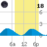 Tuckers Island tide chart for Wednesday, March 18, 2026