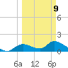 Tuckers Island tide chart for Monday, March 9, 2026