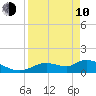 Tuckers Island tide chart for Friday, April 10, 2026