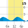 Tuckers Island tide chart for Wednesday, April 15, 2026
