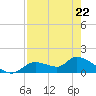 Tuckers Island tide chart for Wednesday, April 22, 2026