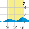 Tuckers Island tide chart for Tuesday, April 7, 2026