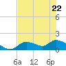 Tuckers Island tide chart for Friday, May 22, 2026