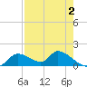 Tuckers Island tide chart for Saturday, May 2, 2026