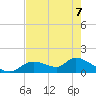 Tuckers Island tide chart for Thursday, May 7, 2026