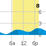 Tuckers Island tide chart for Friday, May 8, 2026
