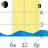 Tuckers Island tide chart for Saturday, May 9, 2026