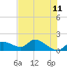 Tuckers Island tide chart for Thursday, June 11, 2026
