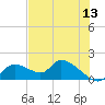 Tuckers Island tide chart for Saturday, June 13, 2026