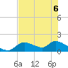Tuckers Island tide chart for Saturday, June 6, 2026