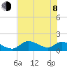 Tuckers Island tide chart for Monday, June 8, 2026