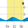 Tuckers Island tide chart for Tuesday, June 9, 2026