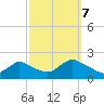 Tuckerton Creek entrance tide chart for Saturday, October 7, 2023