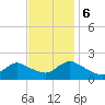 Tuckerton Creek entrance tide chart for Monday, November 6, 2023