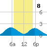 Tuckerton Creek entrance tide chart for Friday, December 8, 2023