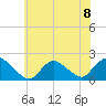 Tuckerton Creek entrance tide chart for Monday, July 8, 2024