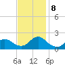 Tuckerton Creek entrance tide chart for Friday, November 8, 2024