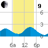 Tuckerton Creek entrance tide chart for Saturday, November 9, 2024