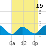Tuckerton Creek entrance tide chart for Tuesday, April 15, 2025