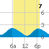 Tuckerton Creek entrance tide chart for Monday, April 7, 2025