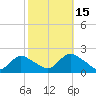 Tuckerton Creek entrance tide chart for Wednesday, October 15, 2025