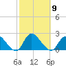 Tuckerton Creek entrance tide chart for Thursday, October 9, 2025