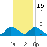 Tuckerton Creek entrance tide chart for Saturday, November 15, 2025