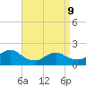 Tuckerton Creek entrance tide chart for Thursday, April 9, 2026