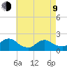 Tuckerton Creek entrance tide chart for Saturday, May 9, 2026