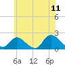 Tuckerton Creek entrance tide chart for Thursday, June 11, 2026